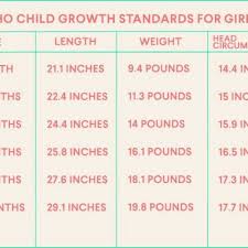 qualified pregnancy growth chart month by month baby weight