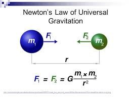 In accordance with this law, two point masses attract each other with a force that is directly proportional to the masses of these bodies m1 and m2, and inversely proportional to the square of the distance between them: Newton S Law Of Universal Gravitation Ppt Video Online Download
