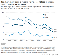 The Facts On Ncs Teacher Pipeline Public Schools First Nc