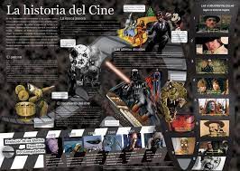 Historia Del Cine Cine Historia