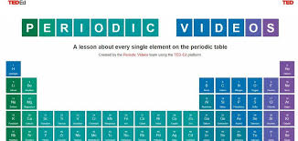 Ted Ed Creates Interactive Periodic Table With A Video For Every Element Periodic Table Science Chemistry Videos