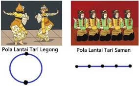 Filosofi pola ini yaitu sebagai lambing hubungan antara sesame manusia sebagai makhluk. Pola Lantai Tari Saman Pola Lantai Tari Saman Youtube Pola Lantai Dari Tari Saman Adalah Pola Horizontal Yakni Berupa Pola Dengan Garis Lurus Mendatar Ke Samping Romissonac