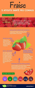 5 Atouts Sante Peu Connus Des Fraises Infographie Actinutrition Aliments Bons Pour La Sante Alimentation Et Sante Bienfaits De La Fraise
