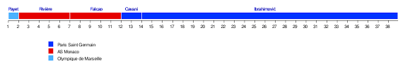 Les notes de ligue 1 abonné. Championnat De France De Football 2013 2014 Wikipedia