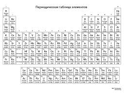 Periodicheskaya Tablitsa Elementov Russian Periodic Table