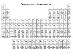 Periodicheskaya Tablitsa Elementov Russian Periodic Table