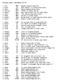 Untuk benda yang lebih ringan seperti beg plastik, tetapi bergantung juga apa dalam isinya. Perkataan Hampir Sama Maksud è¿'ä¹‰è¯ Free Download Pdf Mykssr Com