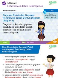 Kunci jawaban tematik kelas 4 tema 8 belajar kurikulum 2013. Media Mengajar Bupena 4a Tema 1 Subtema 2 Pdf