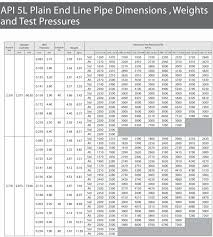 studious astm a106 pipe weight chart china construction