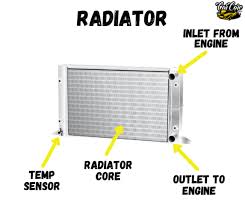 Part names & abbreviations for beginners. Parts Of Cars Their Location And Function Complete Guide