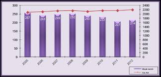 Sumbangan industri petroleum dan gas asli kepada pembangunan ekonomi negara. Http Www Malaysiaeconomy Net Download Statistics Petroleumandnaturalgas Petroleum Gas Asli2013 Pdf
