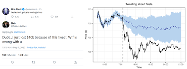 Recently, a virtual currency called dogecoin has soared nearly 10 times in just a few days. Causal Effect Of Elon Musk Tweets On Dogecoin Price Fabian Dablander