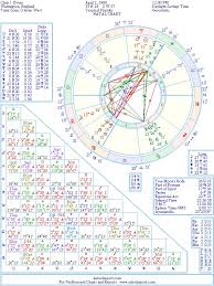 Chris J Evans Natal Birth Chart From The Astrolreport A