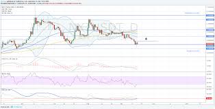 Trade Recommendation Nxt Hacked Hacking Finance