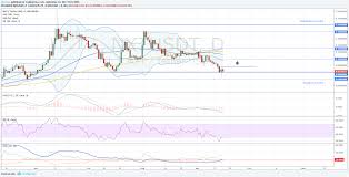 Trade Recommendation Nxt Hacked Hacking Finance