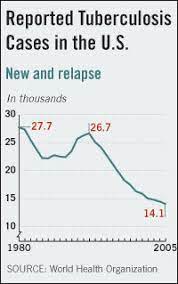 Tb is the leading cause from a single infectious agent, ranking above hiv/aids. Why Tb Remains A Modern And Deadly Problem Npr