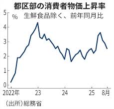 日本経済新聞 - News update
