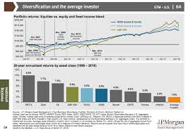 Behavioral Finance Mistakes Stock Market Economy Global Economy