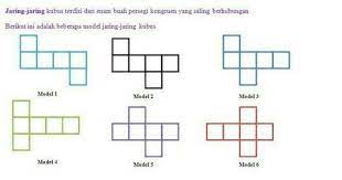Soal matematika kelas 5 volume balok dan kubus. Gambarkan 5 Jaring Jaring Kubus Dan Balok Brainly Co Id