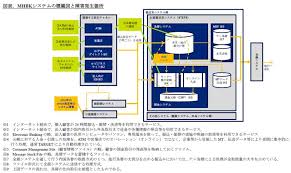 みずほフィナンシャルグループの システム開発・運用ベンダーさｧｧｧん 息してますかｧｧｧ こんなん続いたら企業間送金には使えないよｫｫｫ 金融庁さｧｧｧん 元上司の天下り先もちゃんと処分しよｫｫｫ みずほ銀行でシステム障害、窓… ã¿ãšã»ã‚·ã‚¹ãƒ†ãƒ éšœå®³ã®å…¨è²Œ æ—¥çµŒã‚¯ãƒ­ã‚¹ãƒ†ãƒƒã‚¯ Xtech