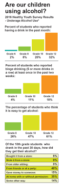 Getting more politicians and alcohol is a capital idea! The Facts Underage Drinking Washington State Liquor And Cannabis Board