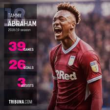 Jun 29, 2021 · aston villa manager dean smith must sign chelsea and england striker tammy abraham in the summer. Aston Villa Boss Smith Tammy Abraham S Progress Hasn T Surprised Me One Bit Tribuna Com