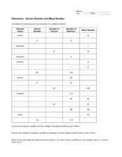 Atomic number worksheet with answer key. Chemistry Atomic Number And Mass Number 6th 12th Grade Worksheet Reading Comprehension Worksheets Fraction Word Problems Chemistry Worksheets