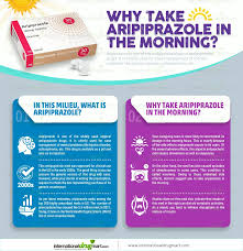 Image result for Aripiprazole