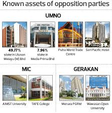 The main building is in klang. Cover Story What Do The Others Own The Edge Markets