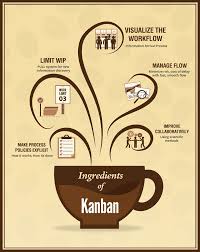 Kanban Kanban Agile Project Management Personal Kanban