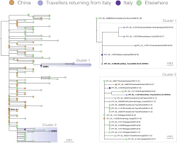 Total and new cases, deaths per day, mortality and recovery rates, current active cases, recoveries, trends and timeline. First Cases Of Coronavirus Disease Covid 19 In Brazil South America 2 Genomes 3rd March 2020 Genome Reports Virological
