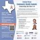 Community Health Summit #3106 APRIL 2025