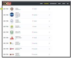 The top 11 universities in malaysia according to times higher education 2019. Isc World Universities Ranking