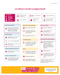 Lockdown Verder Aangescherpt Vanwege Zorgen Om Nieuwe Virusvarianten Dordrecht