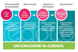Era fissata per le ore 22 l'apertura della piattaforma regionale per l'adesione vaccinale. Pczmzuyufwbdsm