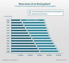 Die altersrente muss bei der rentenversicherung bestimmend für die höhe der individuellen rente sind mehrere faktoren. Schaeffler Nachrichten Der Ig Metall Ig Metall Funf Jahre Rente Ab 63 Ein Grosser Erfolg