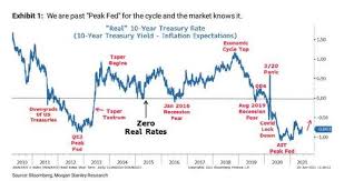 The federal reserve considerably raised its expectations for inflation this year and brought forward the time frame on when it will next raise interest rates. V2yyjv3qnfplwm