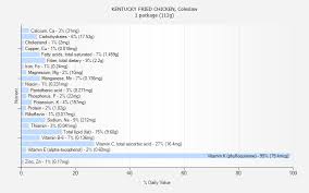 Kentucky Fried Chicken Coleslaw Nutrition