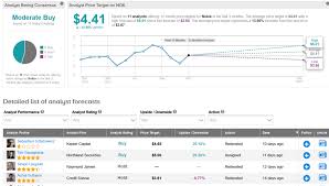 Download and compare data from nearly 200 countries, including more than 20 million economic indicators, exchange rates, government bond yields, stock indexes and commodity prices. Nokia Wins First 5g Contract From Thailand S Dtac Street Sees 14 Upside Nasdaq