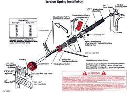 Installing And Adjusting Garage Door Torsion Springs