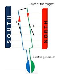 Physics is considered as one of the toughest. Cbse Ncert Notes Class 12 Physics Electromagnetic Induction