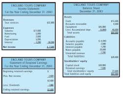 The Reporting Cycle Financial Statement Income Statement Cycle