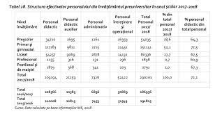 Drepturi de autor salvaresalvați personalul nedidactic pentru mai târziu. Estimare Aproape 60 De Mii De AngajaÈi Din InvÄÈÄmantul Preuniversitar VizaÈi De Èomajul Tehnic Èi Diminuarea Veniturilor AnunÈate De Premier Edupedu Ro