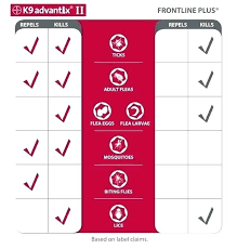 Frontline Dosing Chart Raizcuadrada Co