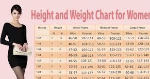 Weight Chart For Women Whats Your Ideal Weight According