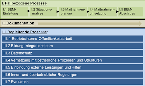 Check spelling or type a new query. Https Www Bit Bochum De Fileadmin Redaktion Downloads Projekte Bem Werkzeugkasten Pdf
