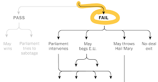 Mays Brexit Deal Failed What Happens Now The New York Times