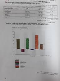 Membina negara malaysia yang bersatu padu telah diletakkan sebagai cabaran pertama dalam wa. Pengajian Am Bahagian B Other Quiz Quizizz