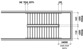 Required Stair Width Is Determined By The Required Egress Capacity Of Each Floor The Stair Serves Considered Independentl Stairs Width Stairs Design Stairs