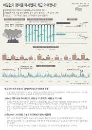 >> pollutionstats.station(station_name, searchcondition, page_no='1', num_of_rows='10'). ì–´ê¹€ì—†ì´ ì°¾ì•„ì˜¬ ë¯¸ì„¸ë¨¼ì§€ ìµœê·¼ ì–´ë– í–ˆë‚˜ ì„œìš¸ì—°êµ¬ì›